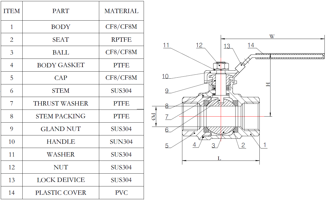 Two Piece Ball Valve Specifications