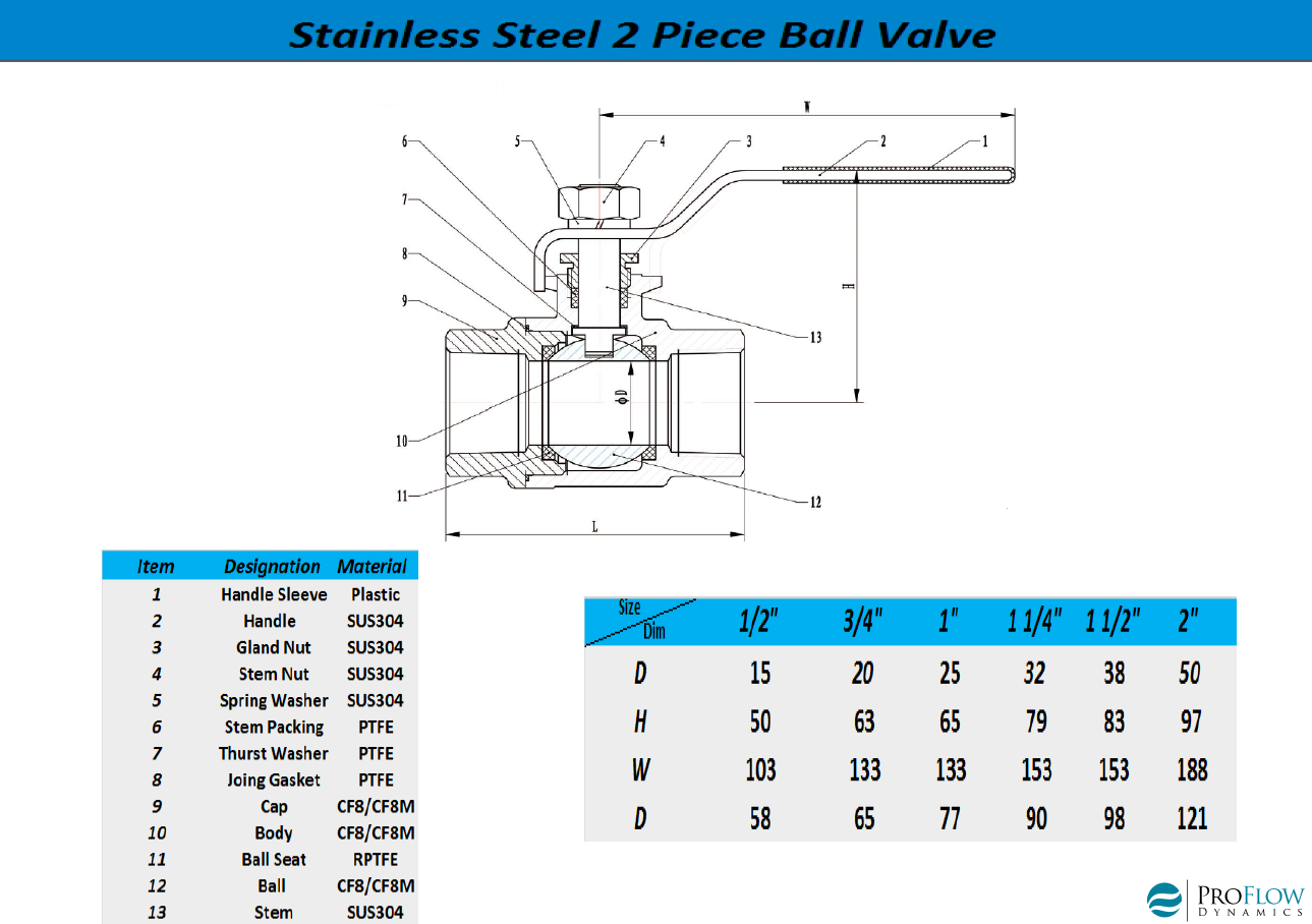 2 Stainless Steel Ball Valve | 2 Piece Stainless Steel Ball Valve